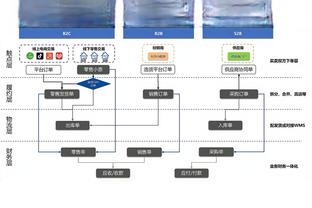 曼联对阵森林被射正2次就丢2球，自2020年1月以来首次