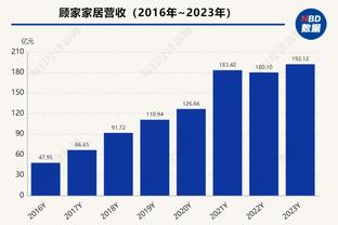 复出状态不错！阿隆-戈登5中4高效拿到10分 正负值+29